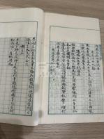 松窓詩鈔 大阪 岡田松窓 (英) 著 漢詩集他 原稿本 南岳藤沢恒 他朱筆批評 活版本 15冊 まとめ売り 