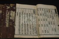 大廣益會玉篇 30卷　寛永21年林鐘吉辰刊本 原裝七冊揃