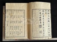 閩書南産志 寛延4年楊芳堂初刻本 合本一冊揃 即ち閩書巻150-151 福建省物産志 