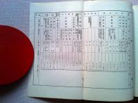 支那事変下に再び陸軍記念日を迎へて