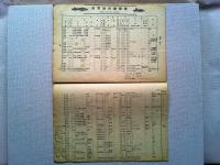 航空朝日　1945年11月　第6巻第10号　日本航空かくて果つ/航空設計者座談会　　陸軍試作機総覧