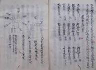 番匠秘伝手鑑（写本）