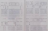 大正名器鑑　第七編（普及版）