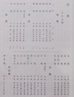 大正名器鑑　第六編（普及版）