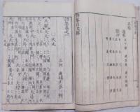詩筌　全5巻2冊本