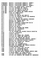 長唄・清元・常磐津関係資料（芳村伊志郎旧蔵木版刷物類）約110点