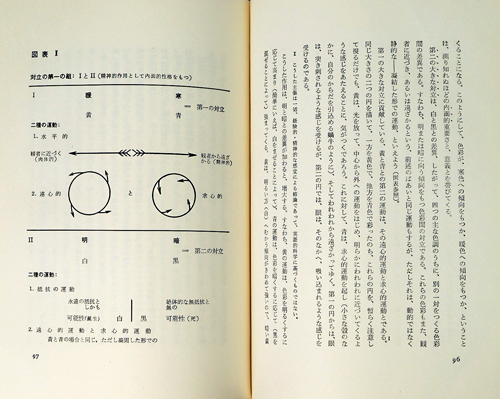 カンディンスキー研究 内田秀穂著 カンディンスキー研究: 非対象絵画の成立 その発展過程と作品の