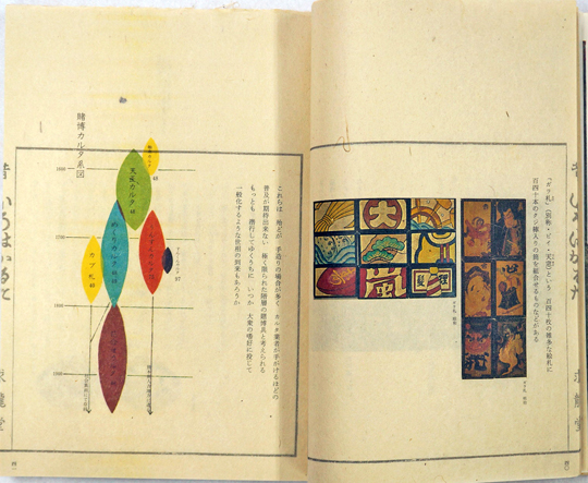 昔いろはかるた 愛蔵限定本(森田誠吾) / 松野書店 / 古本、中古