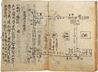 伝法灌頂私手日記
