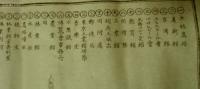 第五回内国勧業博覧会全景図