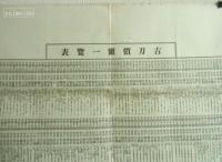 古刀価格一覧表