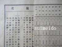 明治廿九年太陽南中時刻表