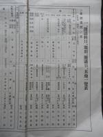 奉天実業補習学校入学案内（表）／開講科目、期別、開講日、其他一覧表（裏）
