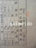 軍装品販売価格一覧表　昭和十五年五月一日　渦川部隊軍酒保部