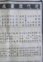 古今諸名家印譜鑑（表・二色刷）／古今名家印譜　書画名家一覧　古今美術家鑑定（裏・単色刷）