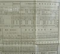 滋賀県立農事試験場一覧　附大正四年度夏作圃場一覧