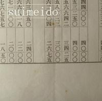 明治三十八年一月一日改正　北海道製麻株式会社製糸定価表
