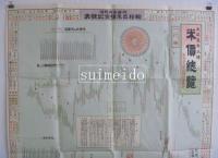 大正五年以降米価総覧併大正元年以降財界統計・内鮮各府県道輸移出米検査記号表