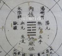 古矢剛斎　四位図　(木版)