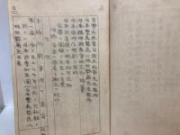 日本精神作興劇の資料　日本武尊様の蝦夷御平定篇　字幕と図解と主要の言葉　1・2