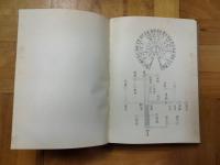 満洲国省別管内里程表