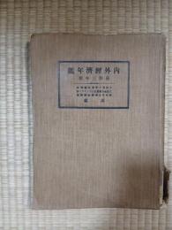 内外経済年鑑　昭和3年版