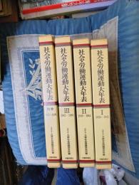 社会労働運動大年表
