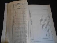 東京高等師範学校　沿革略志