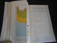 東京高等師範学校　沿革略志