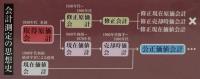 会計測定の思想史と論理