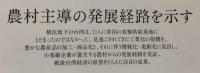 緑の工業化
