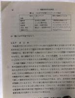 複雑系のカオス的シナリオ