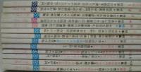 陶芸四季 創刊号 (昭54.12)～13号 全13冊
