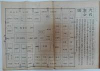 平安遷都紀念祭第四回勧業大博覧会聯合計画予定大略
