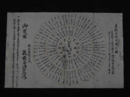 2  ２　京都名所方角之図　京六角堂まへ　築前屋治郎左衛門　木版２色刷