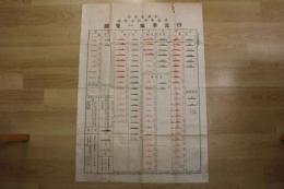 5　5　日露軍艦一覧図　金港堂発行　日露戦争記大附録　約78×54㎝