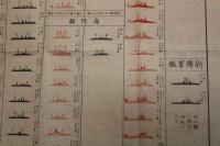 5　5　日露軍艦一覧図　金港堂発行　日露戦争記大附録　約78×54㎝