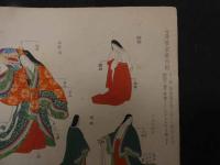 ６　5　女房装束着用図　木版彩色刷　約26×36.5㎝　木版画　図鑑