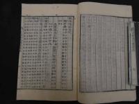 ６　2  金海金氏世譜上篇　金海金氏世譜甲巻之一　金海金氏世譜乙巻之二　金点明　金海金氏世譜所　朝鮮刊