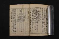 5　 2  眼科医療手引草　刊年不明　全1冊