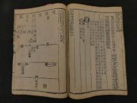 5　2  増補四禮便覧　朝鮮刊
