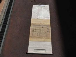 ６　６　模写　賀茂真淵　聖廟神詠　紙本墨書　本紙約27.5×41㎝　全体約119×43.5㎝　箱入り　書　掛軸