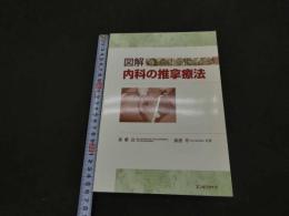 ６　８　図解　内科の推拿療法　孫維良　