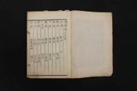 5　5　瘍科瑣言　華岡青洲　療治口訣　巻之二　江馬藤渠口授