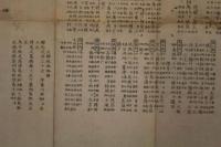 ４　5　下総国輿地全図　木版彩色刷　約98ｘ129cm