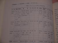 中国臨床大系－内科学・腫瘍臨床篇⑥