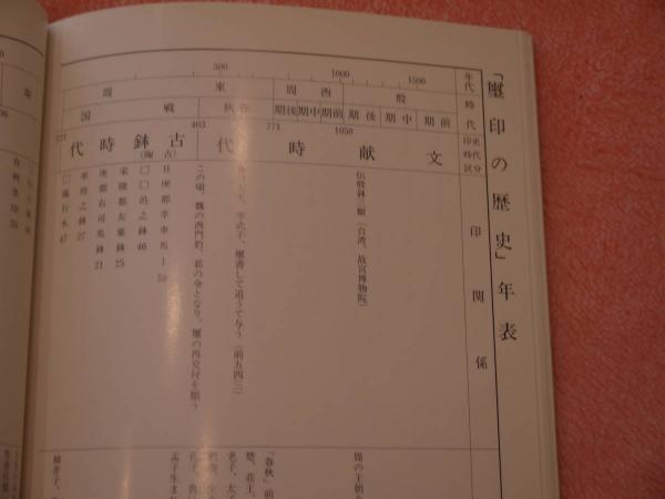 【中古本】平盦攷藏古璽印選　4冊セット 中古本】平盦攷藏古璽印選4冊セット