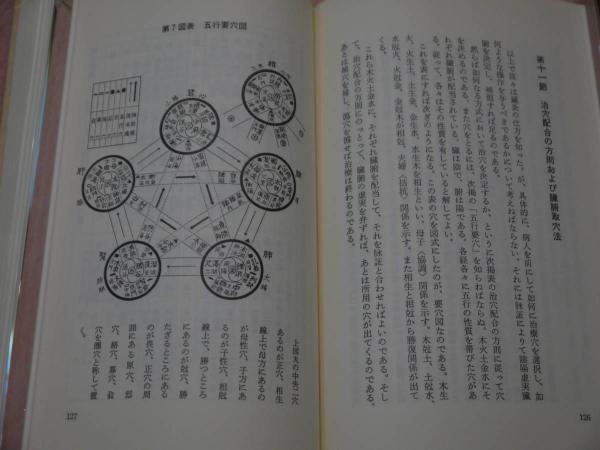 贈り物 鍼灸医術の門 (柳谷素霊(著) 古本、中古本、古書籍の通販は / ) 語学+参考書