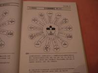 圖解常用中薬處方　　　