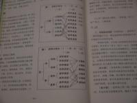 圖式中薬處方八網分類　　